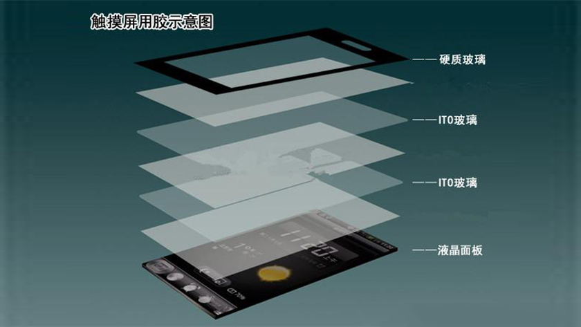 紫外光固化胶粘剂